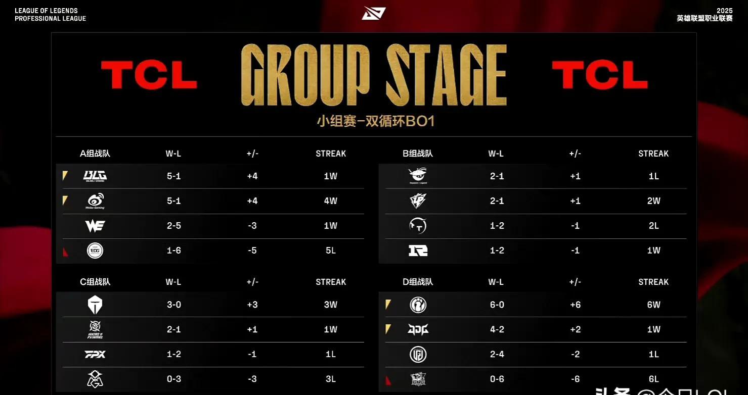 关于JDG绝地反击G2,Lehends爆发神勇的信息 关于JDG绝地反击G2,Lehends爆发神勇的信息