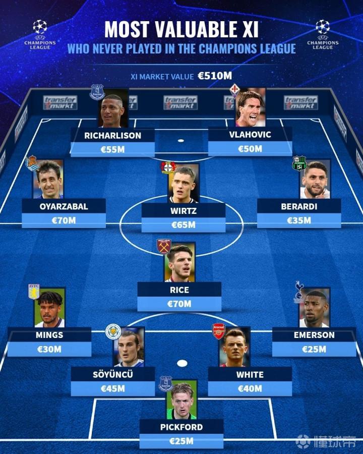 关于哥伦比亚轻取里昂，奥亚尔萨瓦尔刷新纪录的信息